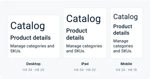 The same Catalog card rendered in Desktop, iPad and Mobile modes: H4 34 and H6 20 on desktop and iPad, H4 24 and H6 18 on mobile