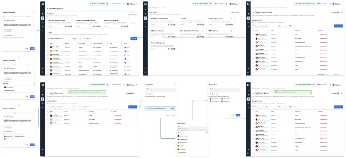 User management flow: creating a user group, adding members and reviewing the group