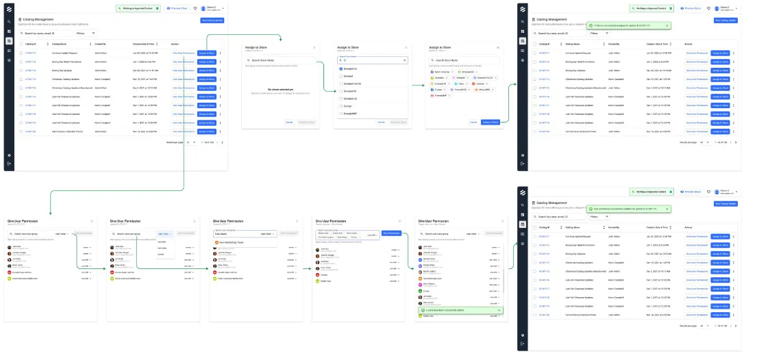 Access control flow: assigning users and user groups to catalogs with view, edit and manage permissions