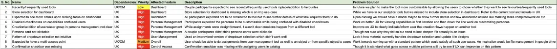 Actionable list from the usability study with problem statements, affected features, priorities and suggested solutions