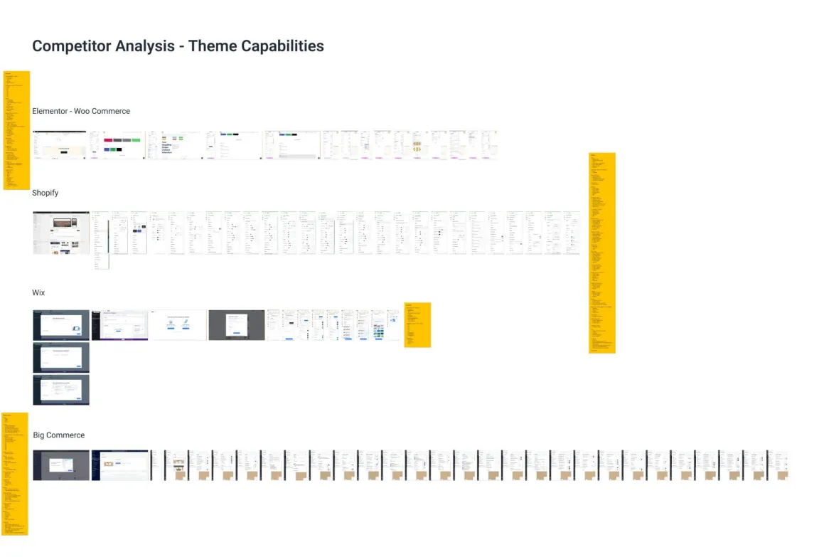 Competitor audit board: rows of captured theme and customisation screens for Elementor/WooCommerce, Shopify, Wix and BigCommerce, with sticky-note annotations