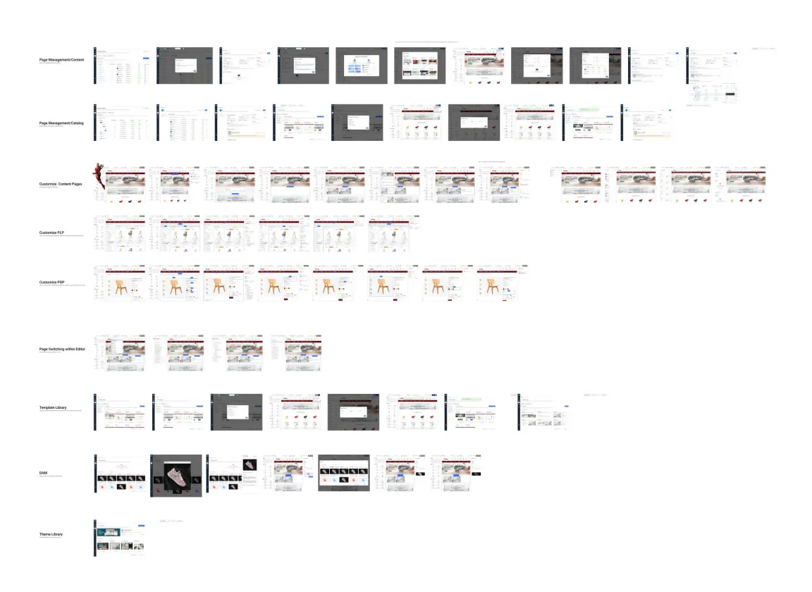 Overview of all wireframed journeys: page management for content and catalog, customising content, PLP and PDP pages, page switching, template library, asset management and theme library